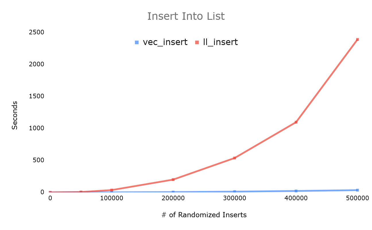 insertion test